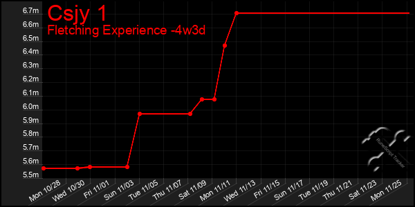 Last 31 Days Graph of Csjy 1