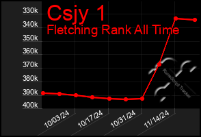 Total Graph of Csjy 1