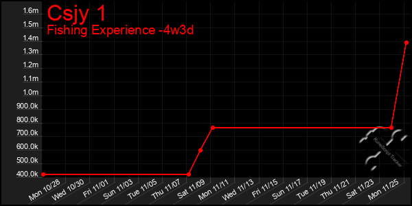 Last 31 Days Graph of Csjy 1