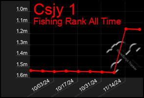 Total Graph of Csjy 1