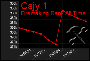 Total Graph of Csjy 1