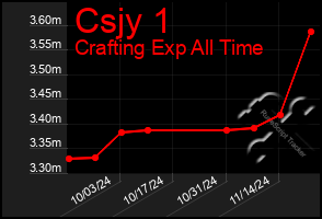 Total Graph of Csjy 1