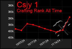 Total Graph of Csjy 1