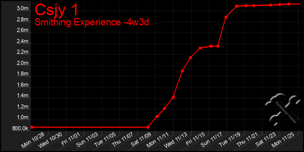 Last 31 Days Graph of Csjy 1