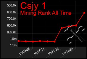 Total Graph of Csjy 1