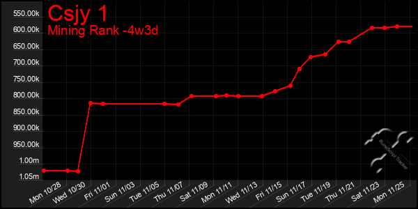 Last 31 Days Graph of Csjy 1