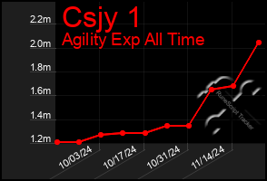 Total Graph of Csjy 1