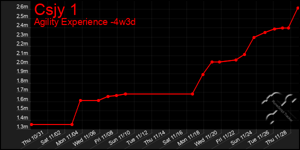 Last 31 Days Graph of Csjy 1