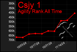 Total Graph of Csjy 1