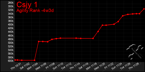 Last 31 Days Graph of Csjy 1