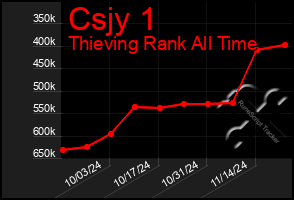 Total Graph of Csjy 1