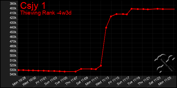 Last 31 Days Graph of Csjy 1