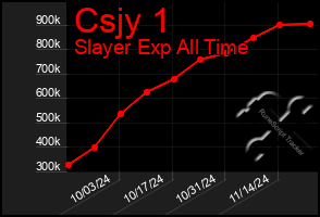 Total Graph of Csjy 1