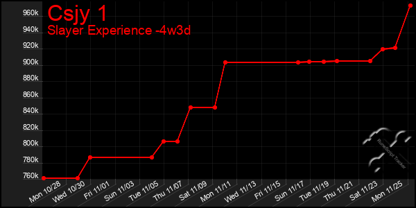 Last 31 Days Graph of Csjy 1