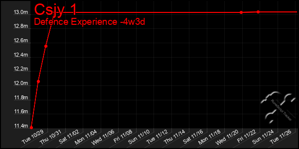 Last 31 Days Graph of Csjy 1