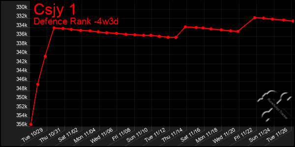 Last 31 Days Graph of Csjy 1