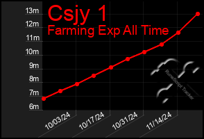 Total Graph of Csjy 1