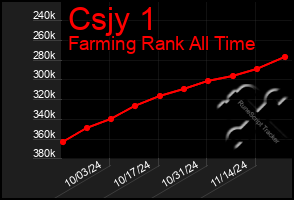 Total Graph of Csjy 1