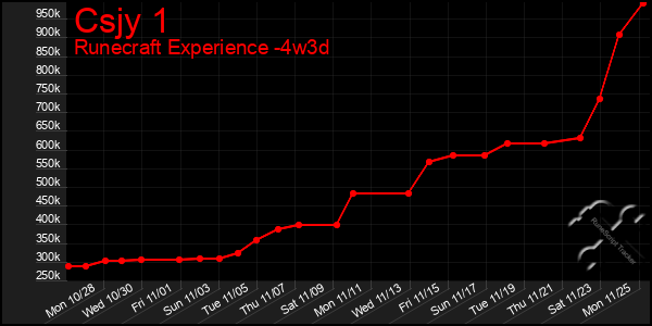 Last 31 Days Graph of Csjy 1