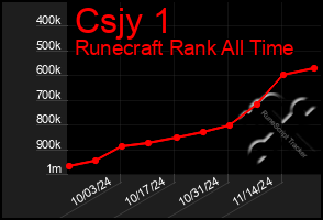 Total Graph of Csjy 1