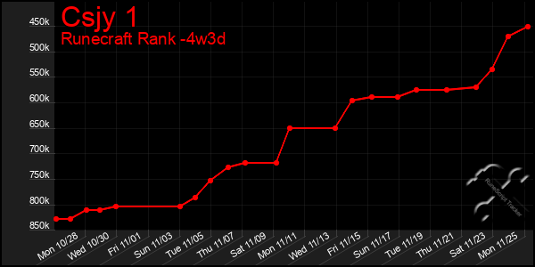 Last 31 Days Graph of Csjy 1