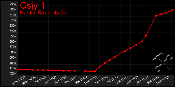 Last 31 Days Graph of Csjy 1