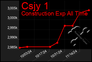 Total Graph of Csjy 1