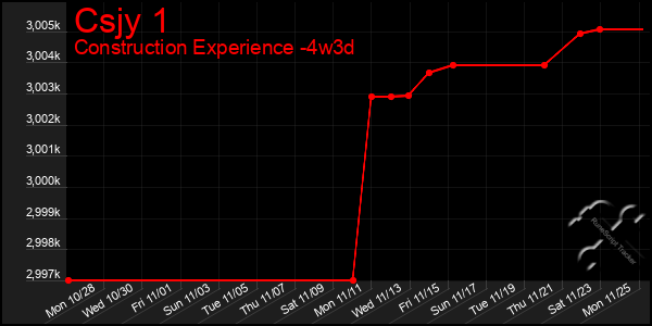 Last 31 Days Graph of Csjy 1