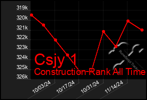 Total Graph of Csjy 1