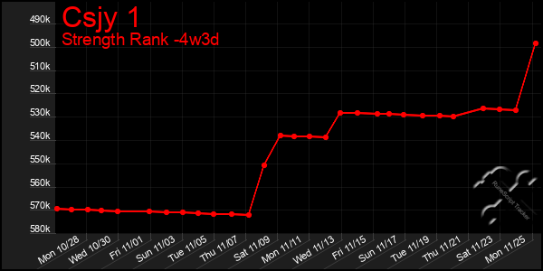 Last 31 Days Graph of Csjy 1