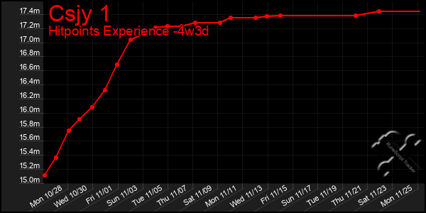 Last 31 Days Graph of Csjy 1