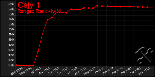 Last 31 Days Graph of Csjy 1