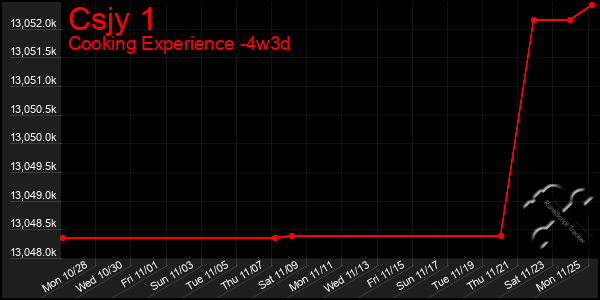 Last 31 Days Graph of Csjy 1