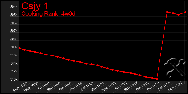 Last 31 Days Graph of Csjy 1