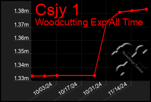 Total Graph of Csjy 1