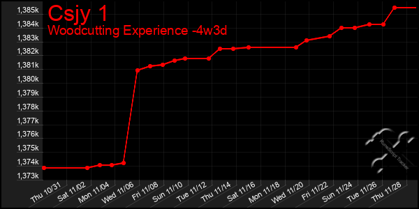 Last 31 Days Graph of Csjy 1