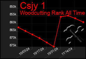 Total Graph of Csjy 1