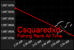 Total Graph of Csquaredxd