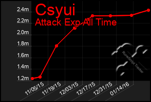 Total Graph of Csyui
