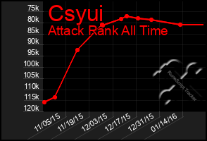 Total Graph of Csyui