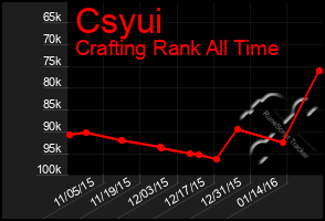 Total Graph of Csyui