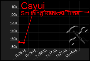 Total Graph of Csyui