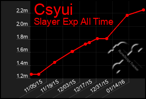 Total Graph of Csyui