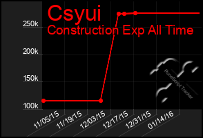Total Graph of Csyui