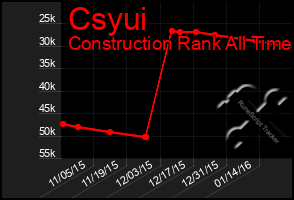 Total Graph of Csyui