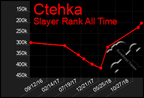 Total Graph of Ctehka