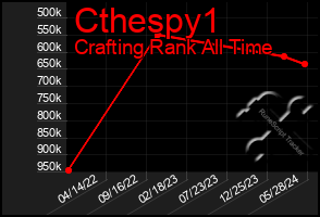 Total Graph of Cthespy1