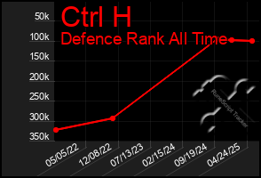 Total Graph of Ctrl H
