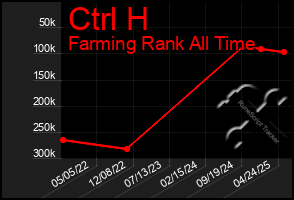 Total Graph of Ctrl H