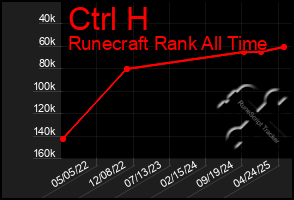 Total Graph of Ctrl H